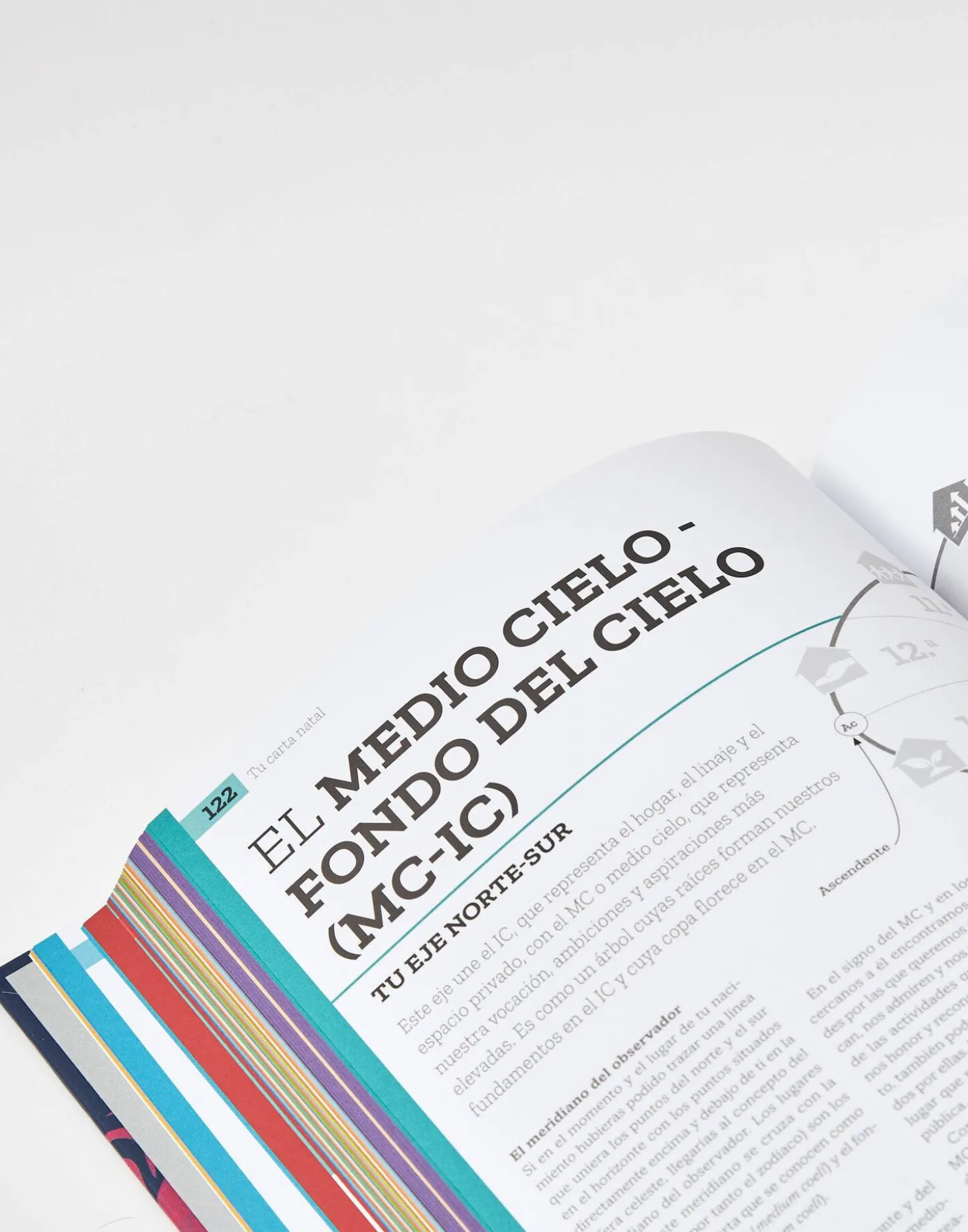 Astrología Práctica